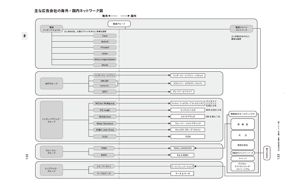 広告界就職ガイド2023_ネットワーク図_970600.png