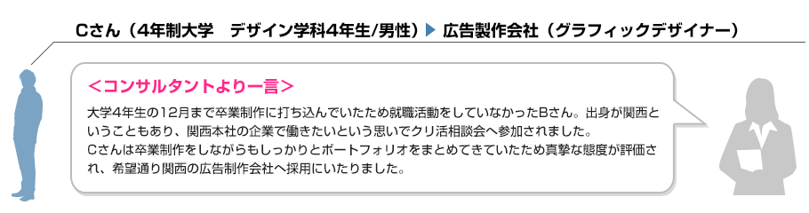 Cさん（4年制大学　デザイン学科4年生/男性）≫広告製作会社（グラフィックデザイナー）